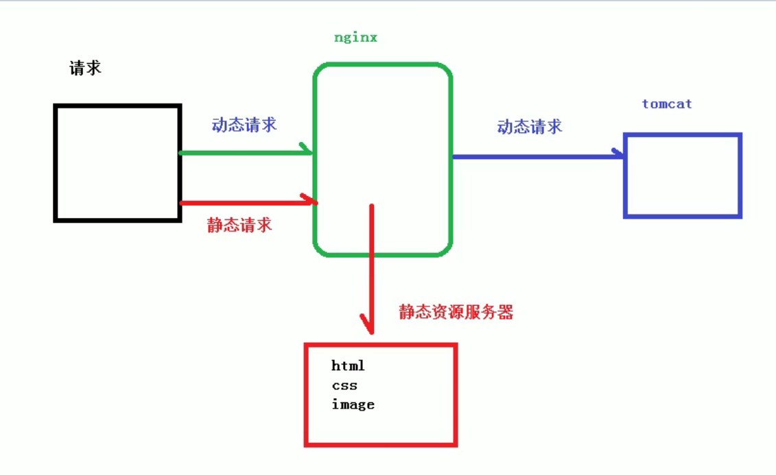 image-20210526095445803